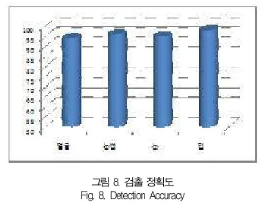 Table 1. Qualitative Performance Comparison