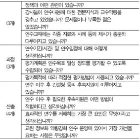 Table 4. Structure of In-Depth Interview