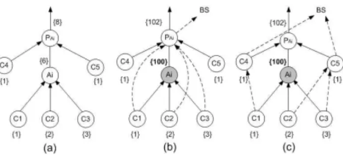 Table 2. Notation of each field in messages
