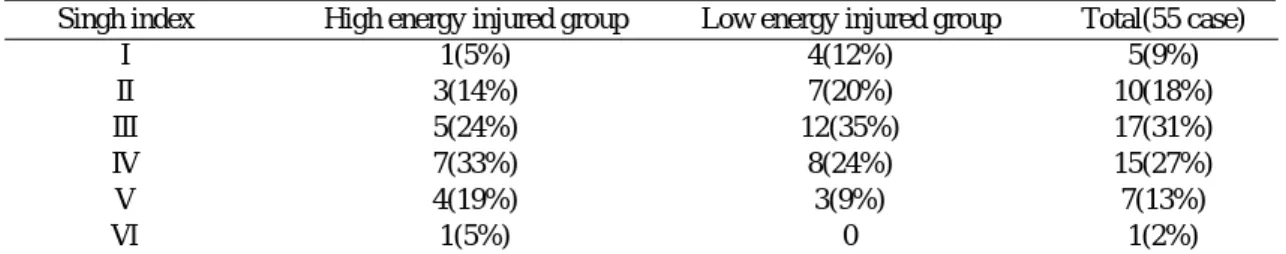 Table 4. Mechanical complication