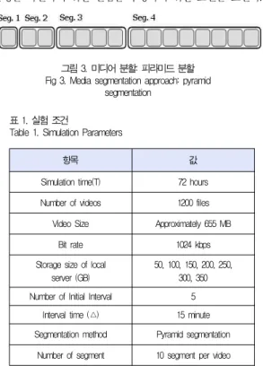 Table 1. Simulation Parameters