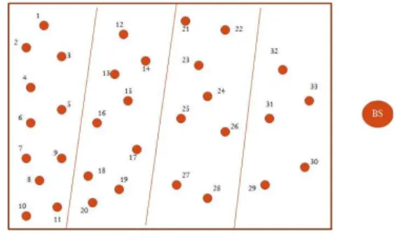 Table 1. Parameters required for the Energy Model