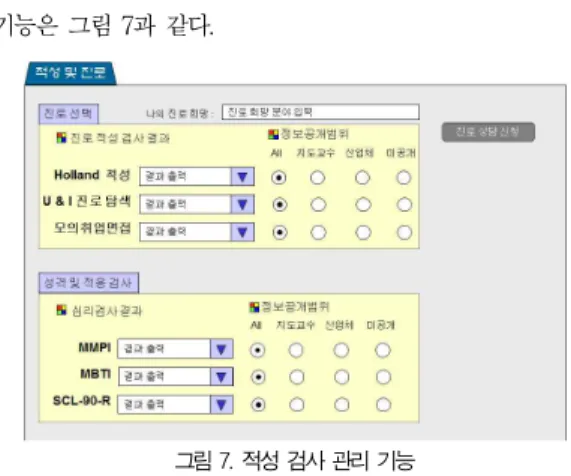 그림 5. 어학 연수 설문 결과 Fig. 5. Polling Result of Language School