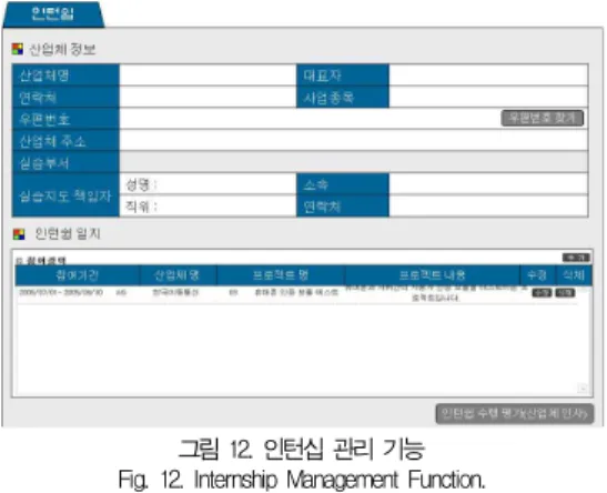 그림 12. 인턴십 관리 기능 Fig. 12. Internship Management Function.