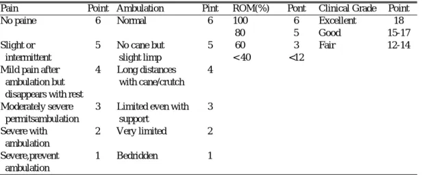 Table 6.  Overall radiological results