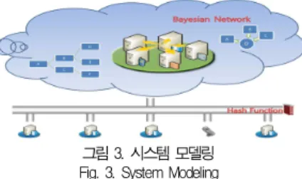 그림 5. 로그인 화면 Fig. 5. Log-in Page