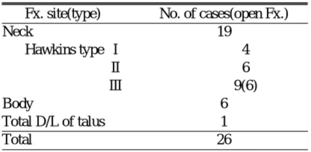 Table 2. Treatment According to Classification.