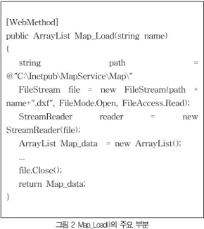 그림 2 Map_Load()의 주요 부분 Fig. 2 The main parts of Map_Load()
