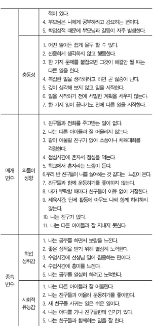 Table 3. Characteristics of respondents