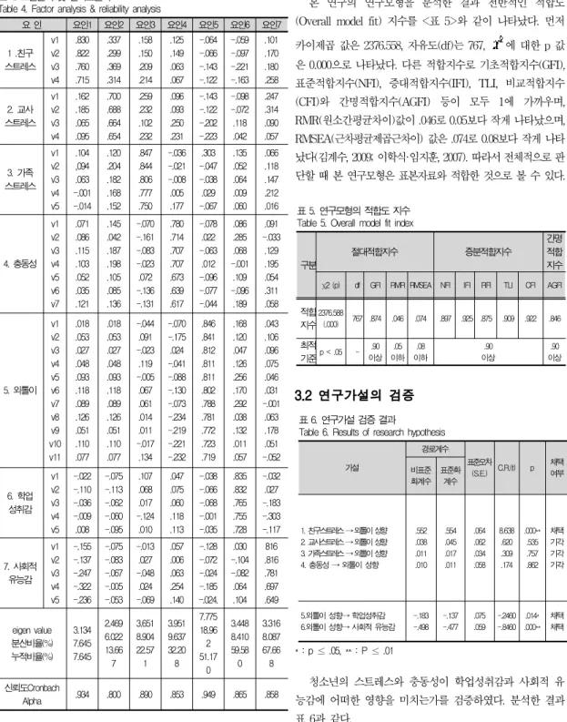 Table 6. Results of research hypothesis