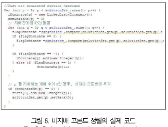 그림 6. 비지배 프론트 정렬의 실제 코드 Fig. 6. Codes of the nondominated front sorting 군집거리의 계산 과정은 그림 7과 같다[13]