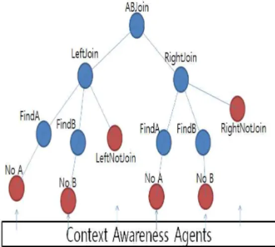 Table 3. Structure of knowledge-based AR Framework