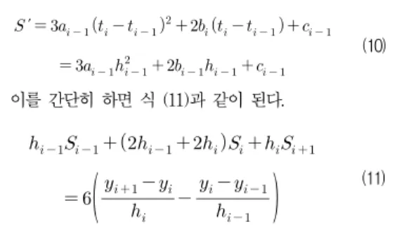 Table 2. The result of example