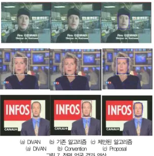 그림 7. 정면 얼굴 결과 영상 Fig. 7. The result images of the front face