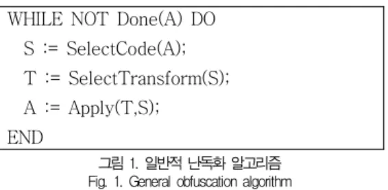 그림 1. 일반적 난독화 알고리즘 Fig. 1. General obfuscation algorithm