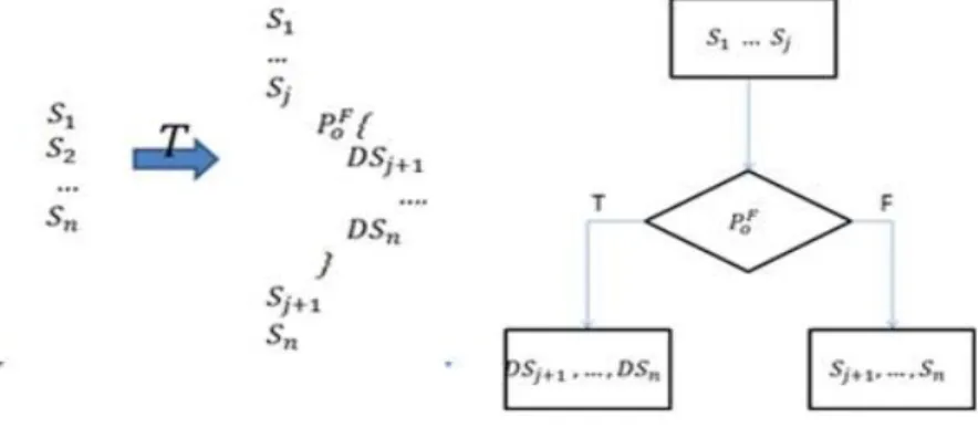 Fig. 2. Opaque predicate