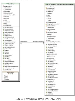 그림 3. InformationStorage 클래스 Fig. 3 InformationStoage class