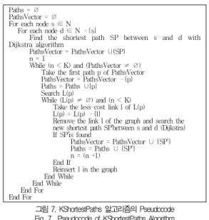 그림 7. KShortestPaths 알고리즘의 Pseudocode Fig. 7 Pseudocode of KShortestPaths Algorithm