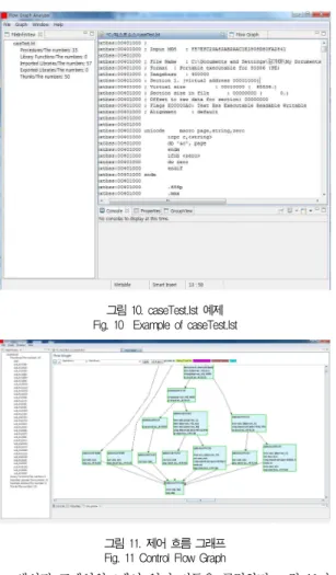 그림 11. 제어 흐름 그래프 Fig. 11 Control Flow Graph