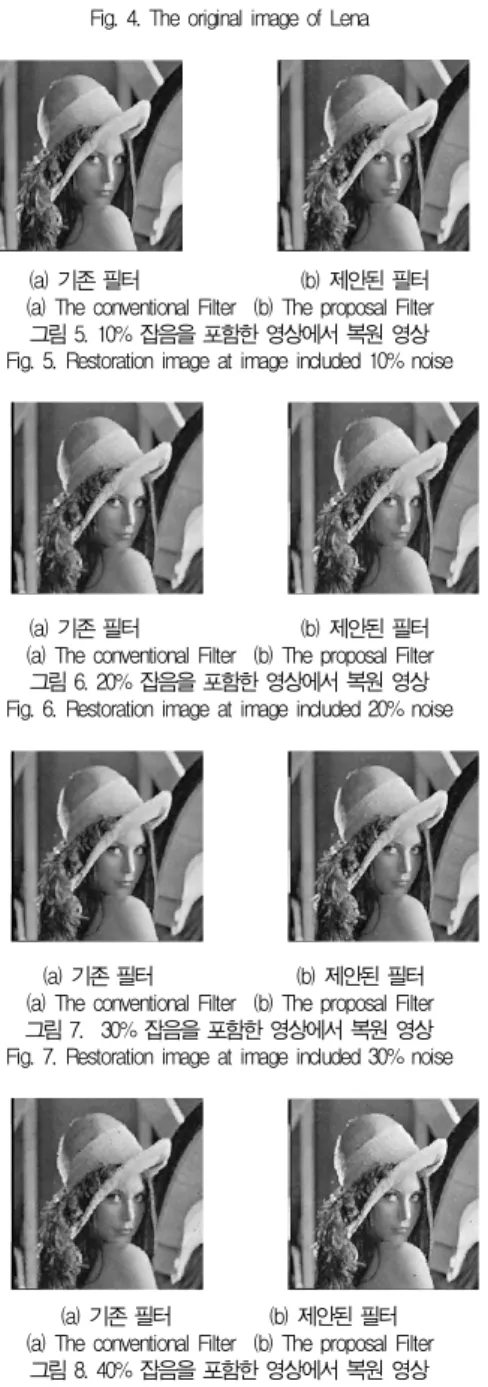 Fig. 4. The original image of Lena