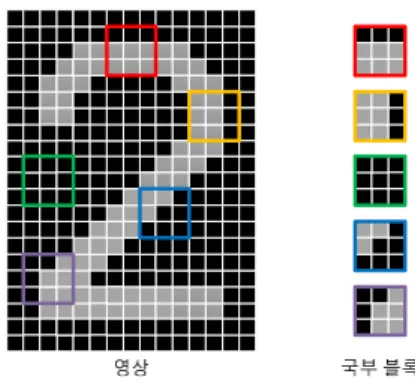 Table 1. Categorized training image by the size of image