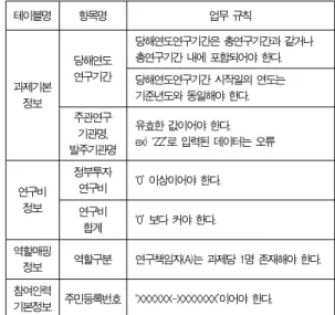 Table 5. Rules of data cleansing (area of data gathering