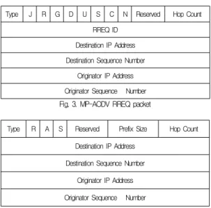 Fig. 4. MP-AODV RREP packet