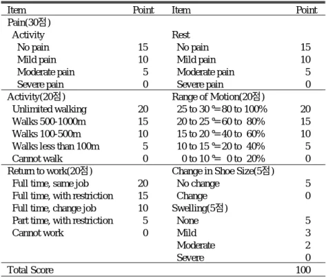 Table 2.  Assessment sheet for fracture of the calcaneus*