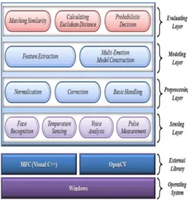 그림 4. 시스템 구성 Fig. 4. System Architecture