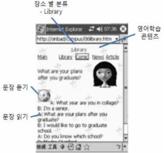 그림 4. PDA를 사용한 영어학습용 콘텐츠 Fig. 4. English Leaning using PDA