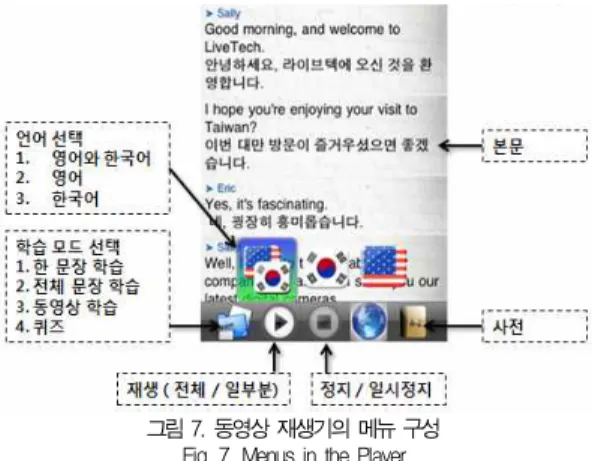 그림 8. 프리젠테이션 영어 목차 Fig. 8. Contents of Presentation English