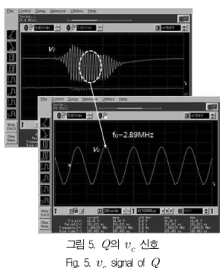 그림 7. 센서 발진회로의 출력 신호   Fig. 7. Output signal   of sensor oscillation circuit