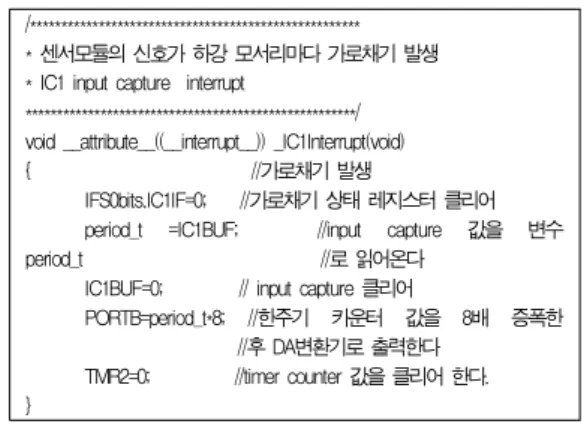 그림 9. 센서 모듈 출력 신호 Fig. 9. Sensor module output signal