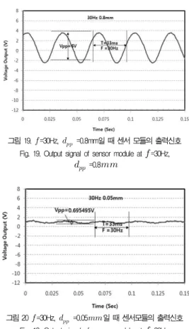 그림 17. 카본 스틸 샘플 금속편 Fig. 17. Sample specimen of Carbon steel