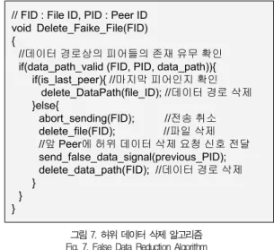 그림 5의 Make_DataPath(FID, receiver_PID)에서는 파일 전송 전에 파일 전송을 요청한 수신 피어의 ID를 데이터 경로에 추가 한다