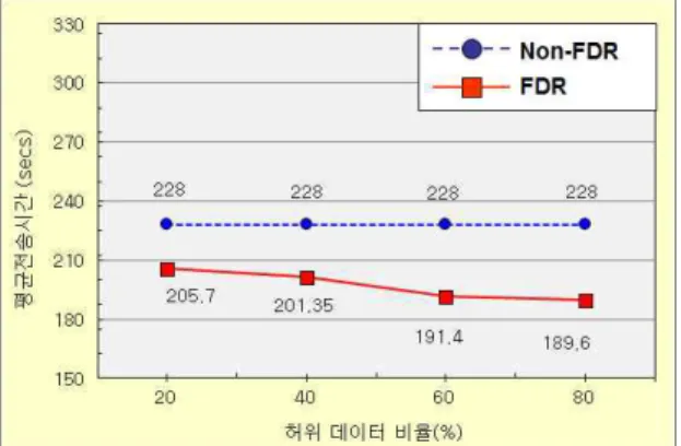 표 1. 시뮬레이션 환경 Table 1. Simulation environment