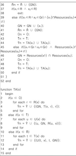 그림 9. 태그 Group Intersection의 예 Fig. 9. An example of Tag Group Intersection