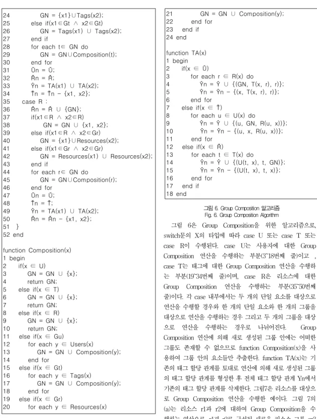 그림 6은 Group Composition을 위한 알고리즘으로, switch문의 X의 타입에 따라 case U 또는 case T 또는 case R이 수행된다