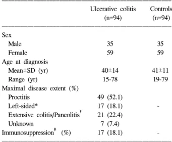 Fig.  1.  Electrophoresis  patterns  for  MDR1  alleles  analyzed  by  PCR-  RFLP  based  assay