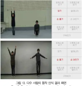 표 4. 두 사람이 동작을 수행하는 영상 17개의 테스트 결과 Table 4. Test result of 17 videos that two persons does
