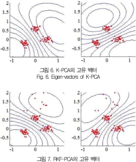 그림 7. RKF-PCA의 고유 벡터 Fig. 7. Eigen-vectors of RKF-PCA
