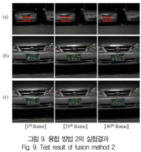표 1. 번호판 검출수와 오검출 수 Table 1. Total number of detections and false positive