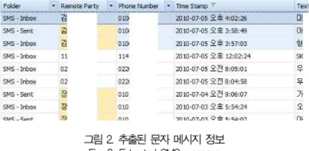 그림 1. UFED 장비들 Fig. 1. UFED devices
