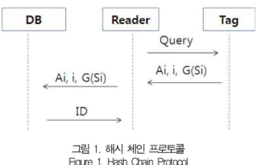 표 2. 단계별 동작과정 Table 2. Step Operation Process