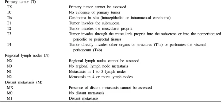 Table  1.  AJCC  TNM  Definition  for  Colorectal  Cancer Primary  tumor  (T)   TX   T0   Tis   T1   T2   T3   T4