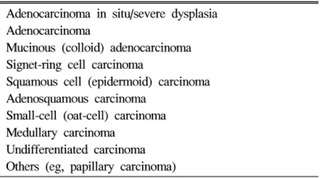 Table  2.  World  Health  Organization  Classification  of  Colo- Colo-rectal  Cancer  (Epithelial  Tumor)