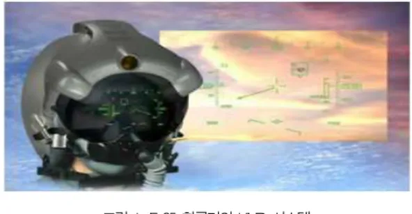그림 1. F-35 항공기의 HMD 시스템 Fig. 1. HMD system of the F-35 fighter