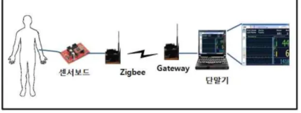 Fig. 5. Packet Format