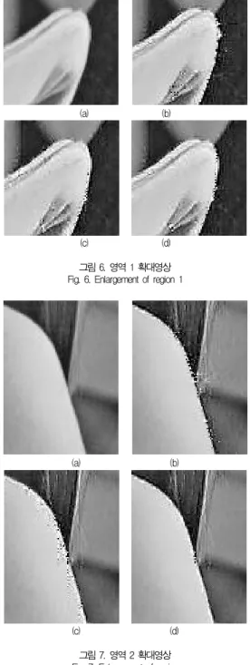 Fig. 5. Result of "LENA" Image