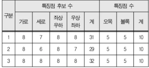 표 5. 특징점 후보와 특징점